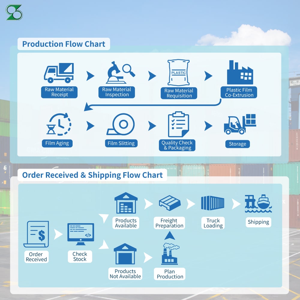 Film For Contact Lens Container Film For Contact Lens Container