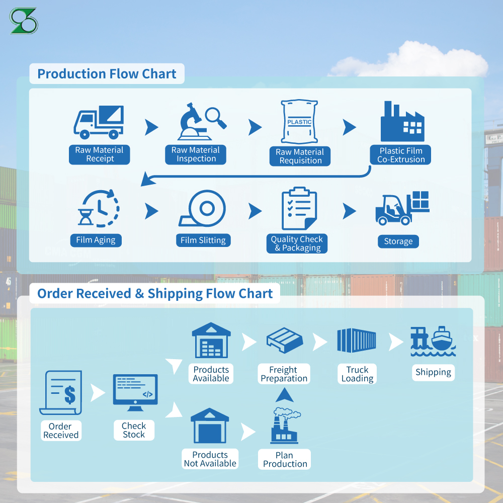 NY/PE Thermoforming Film for Sausage NY/PE Thermoforming Film for Sausage