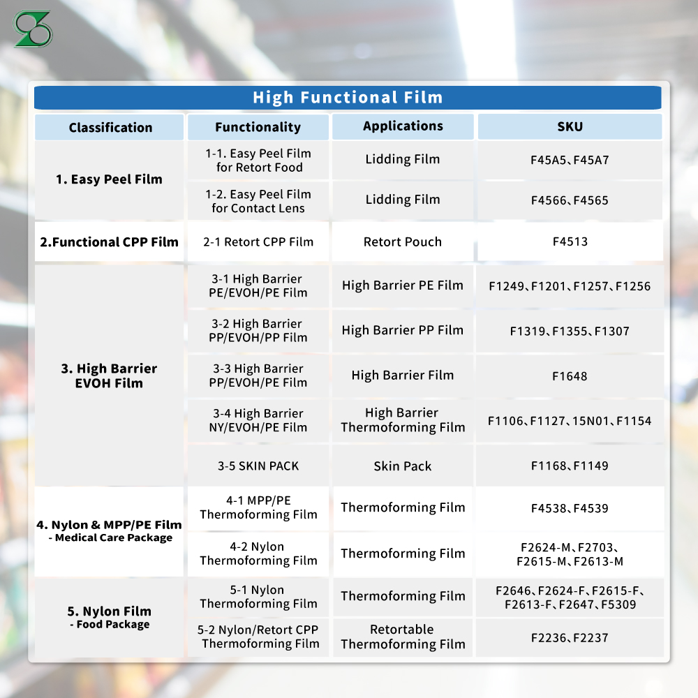 Medical Care Package PP/PE Thermoforming Film Medical Care Package PP/PE Thermoforming Film